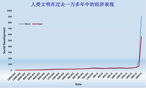李錄：價(jià)值投資在中國的展望（上）