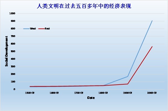 李錄：價(jià)值投資在中國的展望（上）