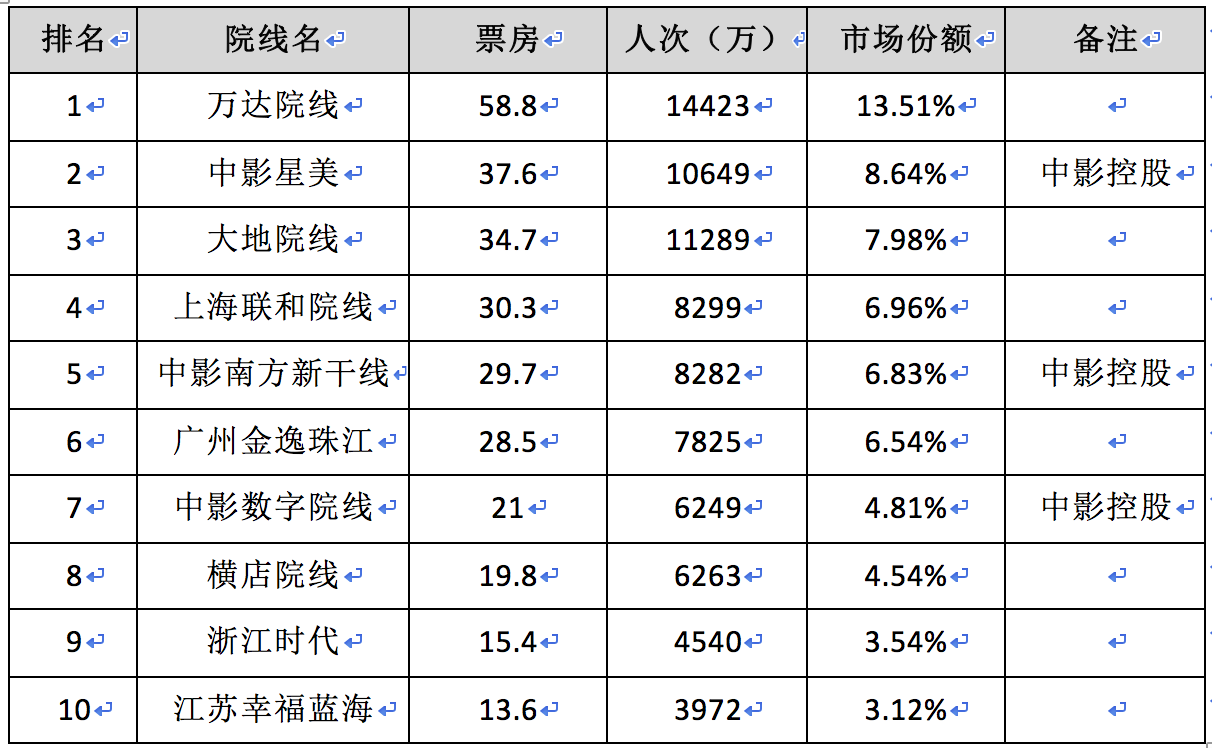 《魔獸》票房大猜想，中美兩國的影迷到底會不會買單