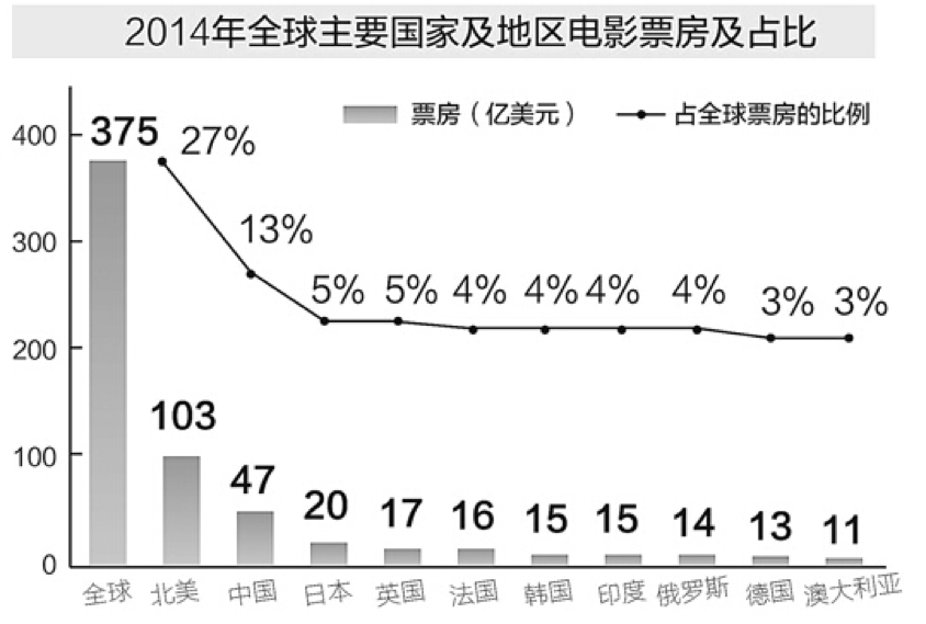《魔獸》票房大猜想，中美兩國的影迷到底會不會買單