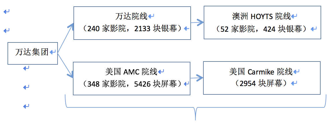 《魔獸》票房大猜想，中美兩國的影迷到底會不會買單