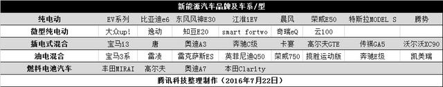 你了解科技圈的“新”汽車(chē)嗎？