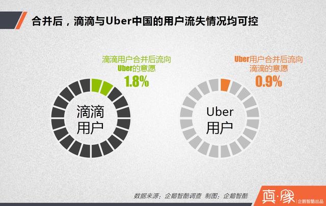 大合并之后，滴滴的三大短期利好和四大長(zhǎng)期利好|真象大數(shù)據(jù)