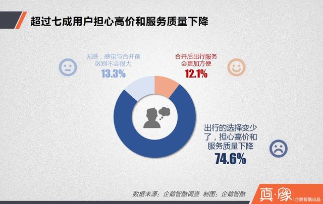 大合并之后，滴滴的三大短期利好和四大長(zhǎng)期利好|真象大數(shù)據(jù)