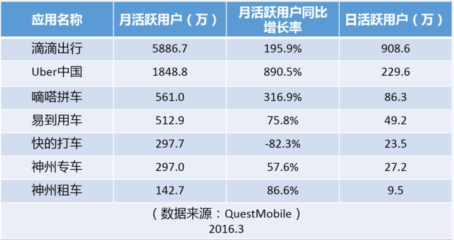 大合并之后，滴滴的三大短期利好和四大長(zhǎng)期利好|真象大數(shù)據(jù)