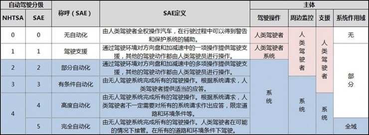 百度“云驍”無人駕駛車隊亮相烏鎮(zhèn)，這車開的穩(wěn)不穩(wěn)？ 