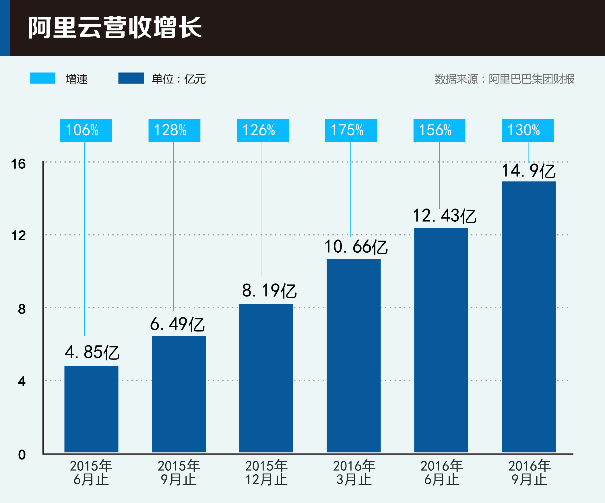 云計(jì)算已成創(chuàng)新基礎(chǔ)設(shè)施，三大暗流左右未來(lái)“云市場(chǎng)” 