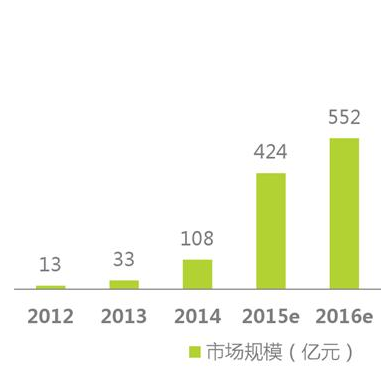 經(jīng)歷了失落的2016，智能硬件會卷土重來嗎？