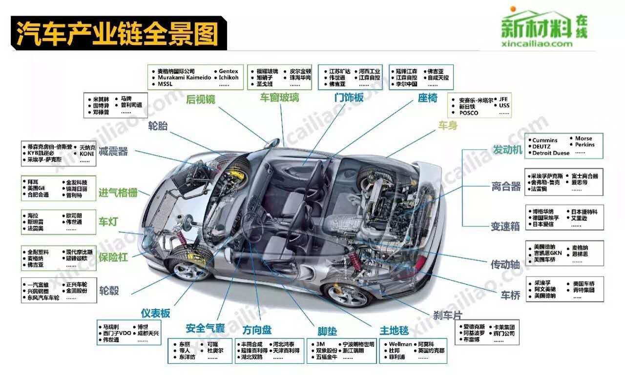 造個(gè)汽車為啥這么難？聽聽世界頂級(jí)工程師是怎么說的 