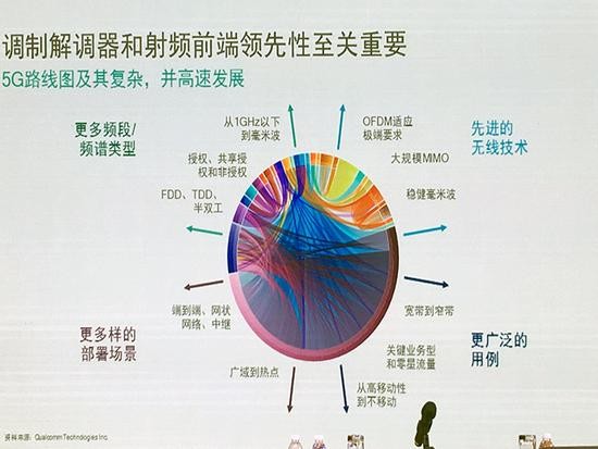 借蘋果懟高通背后，是英特爾害怕錯(cuò)過5G的恐懼？ 
