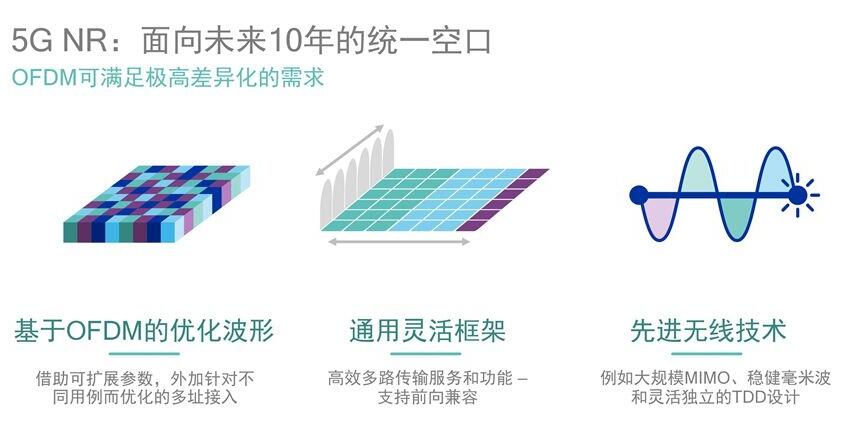 借蘋果懟高通背后，是英特爾害怕錯(cuò)過5G的恐懼？ 